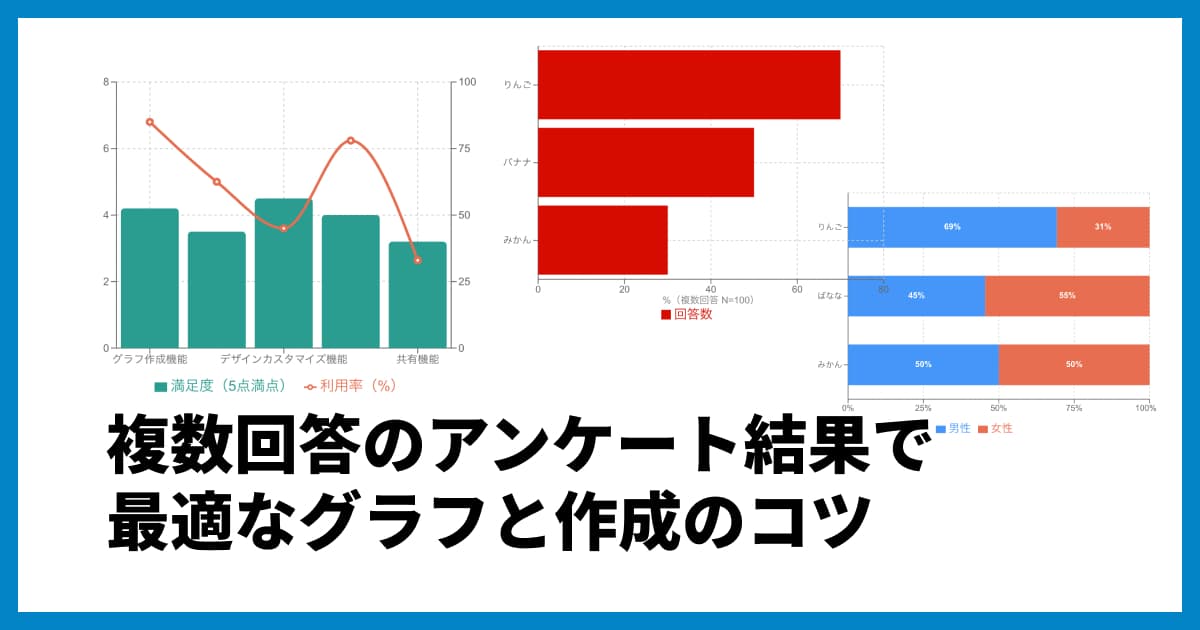 複数回答のアンケート結果、どう見せる?最適なグラフの選び方と作成のコツ